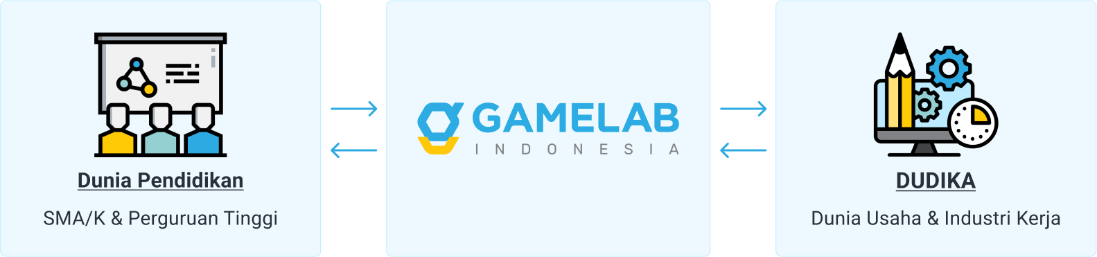 ekosistem gamelab