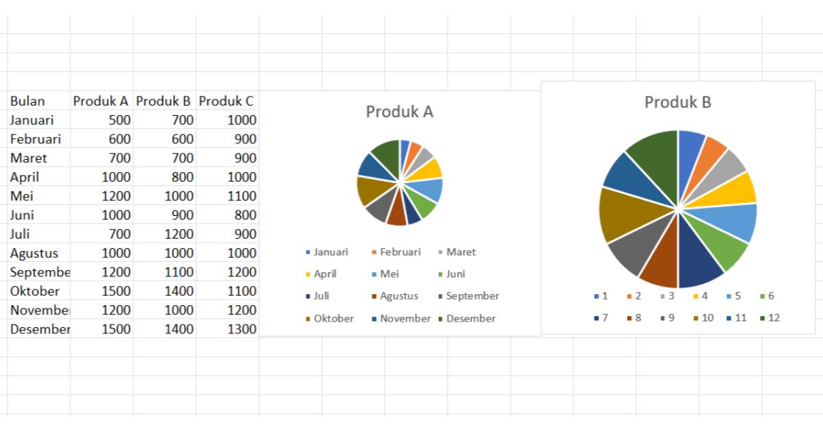 Grafik Berbagai Format di Excel - GAMELAB.ID