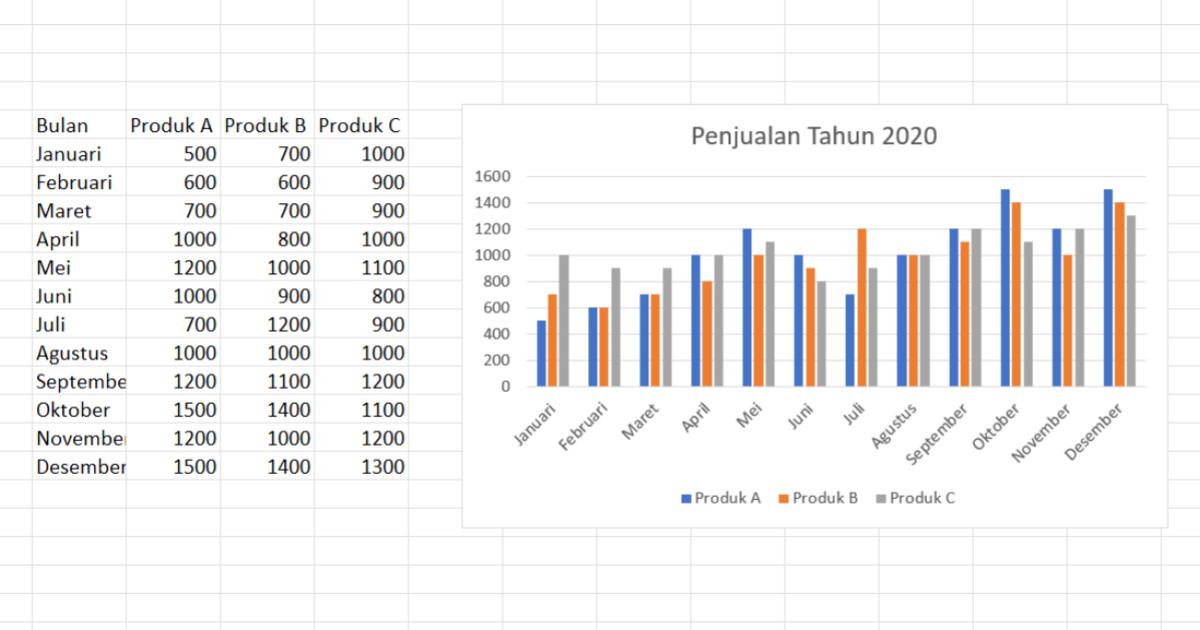 Grafik Berbagai Format di Excel - GAMELAB.ID