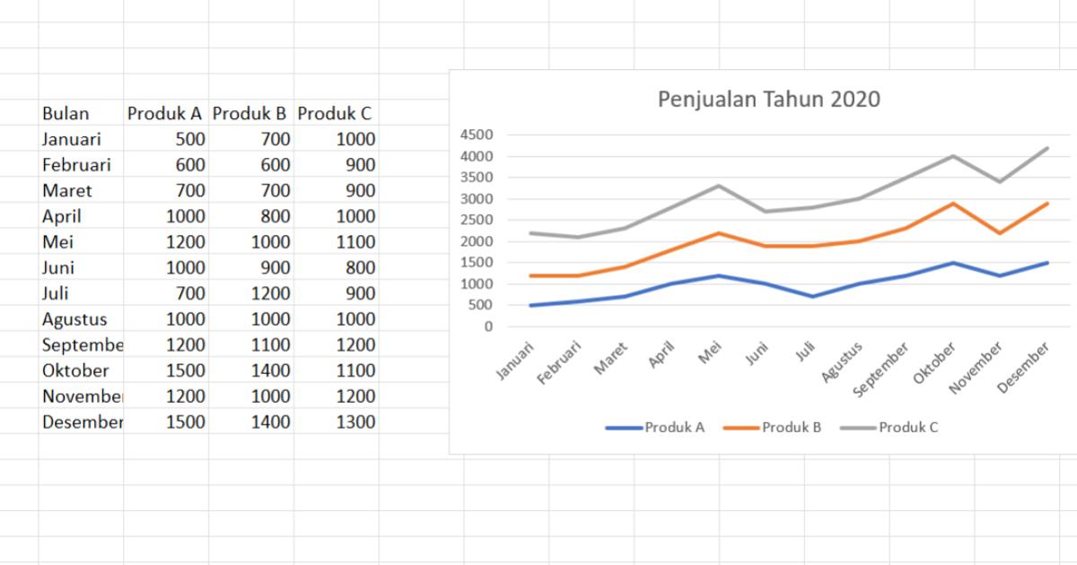 Grafik Berbagai Format di Excel - GAMELAB.ID