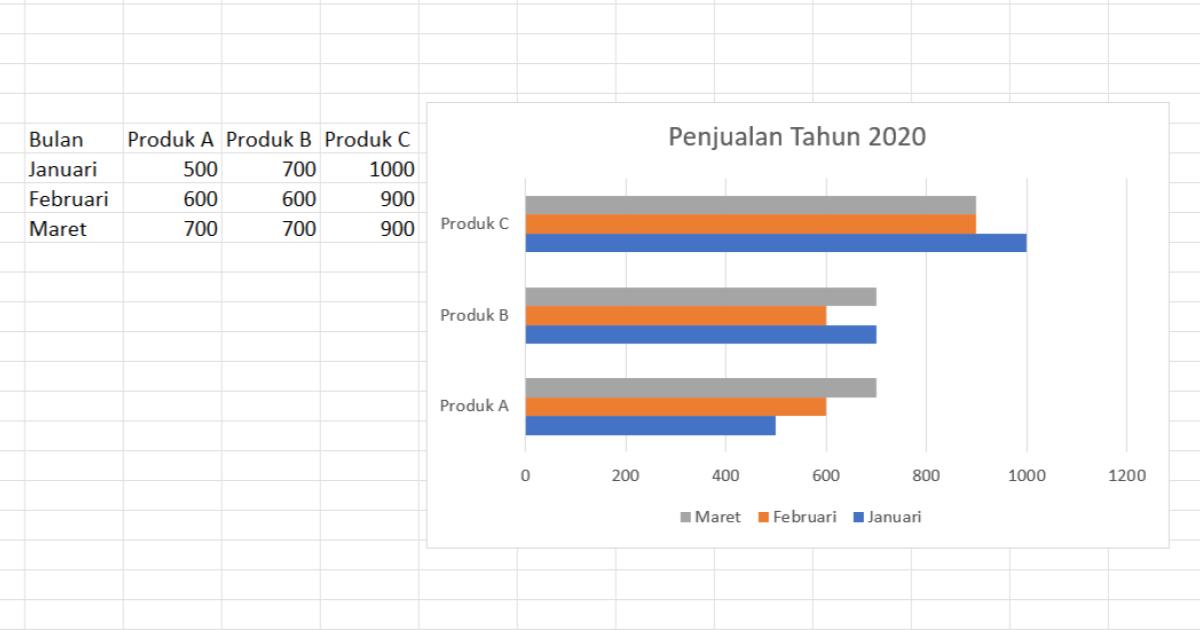 Grafik Berbagai Format di Excel - GAMELAB.ID