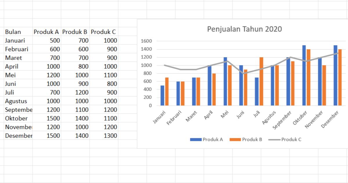 Grafik Berbagai Format di Excel - GAMELAB.ID