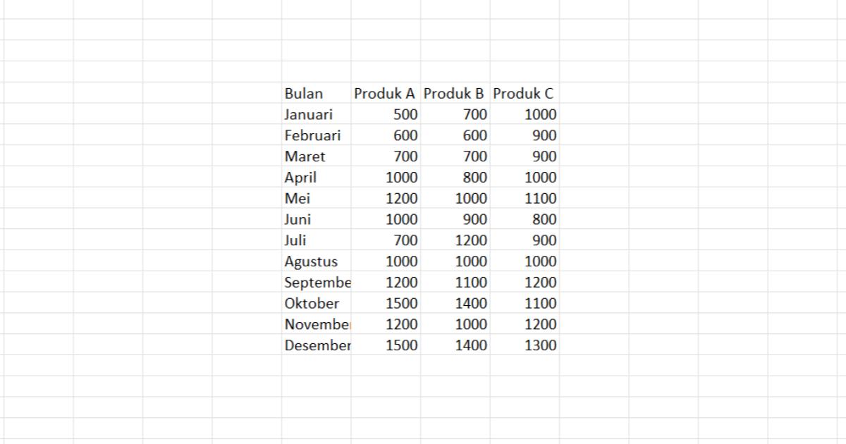 Grafik Berbagai Format di Excel - GAMELAB.ID