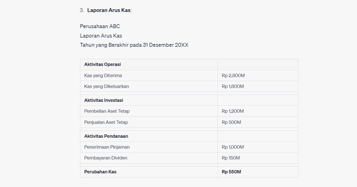 Laporan Keuangan - Arus Kas - GAMELAB.ID 