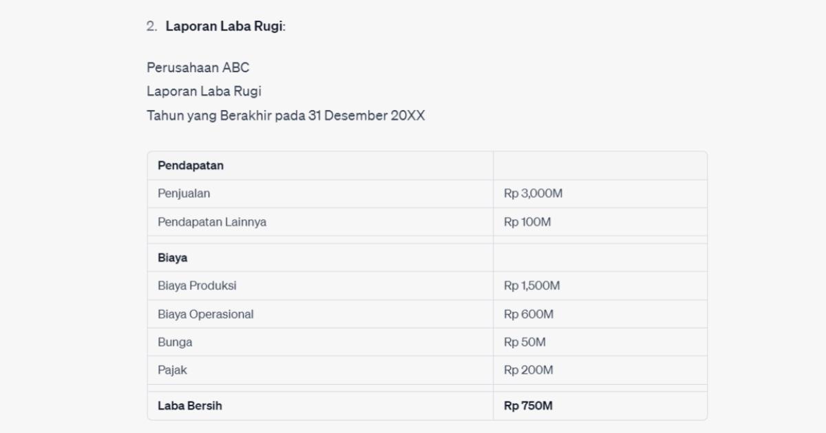 Laporan Keuangan - Laba Rugi - GAMELAB.ID