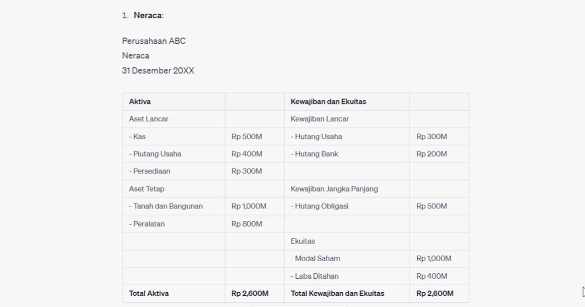 Laporan Keuangan - Neraca - GAMELAB.ID