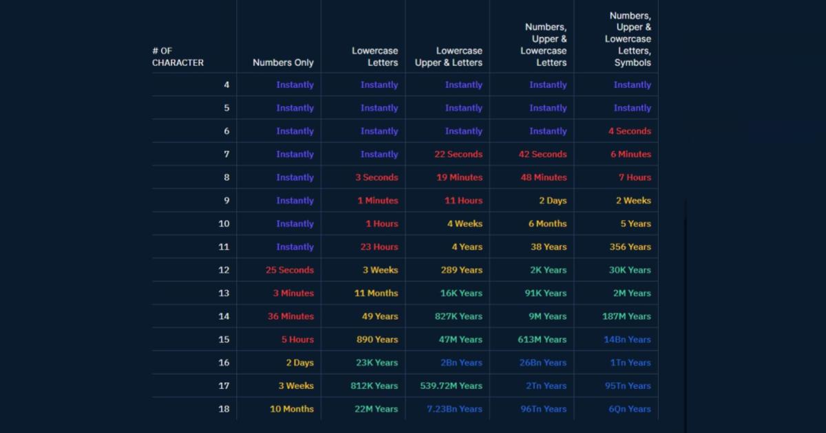 Teknologi AI Mampu Bobol Password - Metaverse Post - GAMELAB.ID