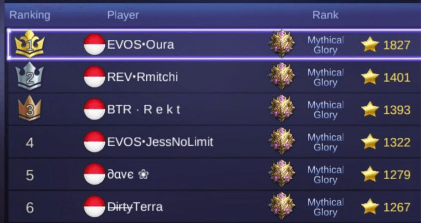 Leaderboard pada game