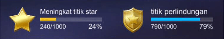Progress Bar pada game