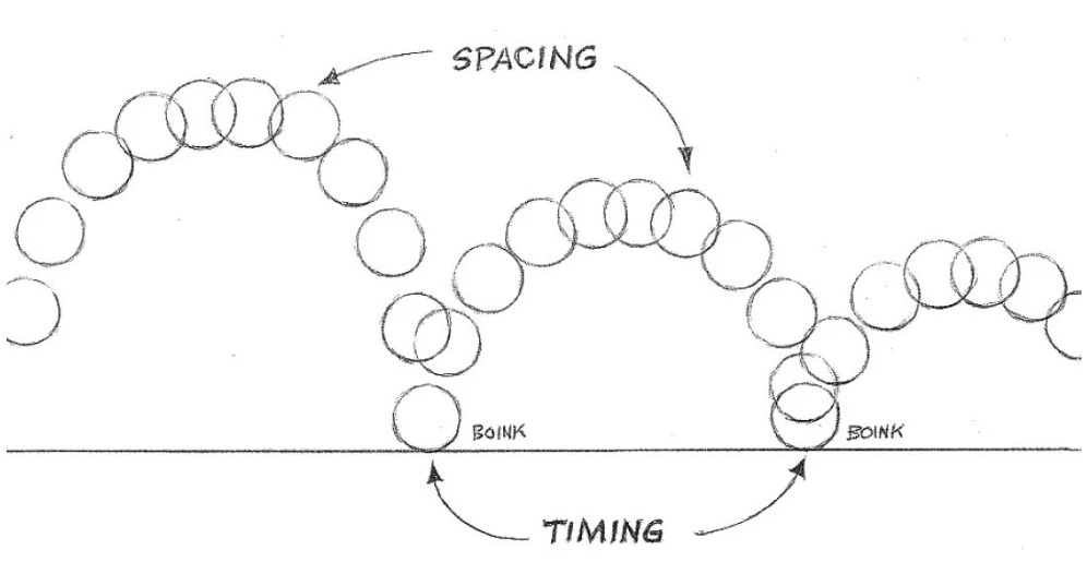 Sumber Full Frontal: Timing & Spacing Timing - Gamelab.id