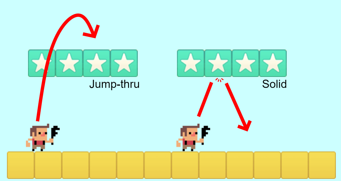 Perbedaan Jump-thru dengan Solid