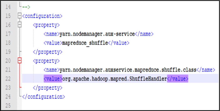 Konfigurasi File yarn-site.xml
