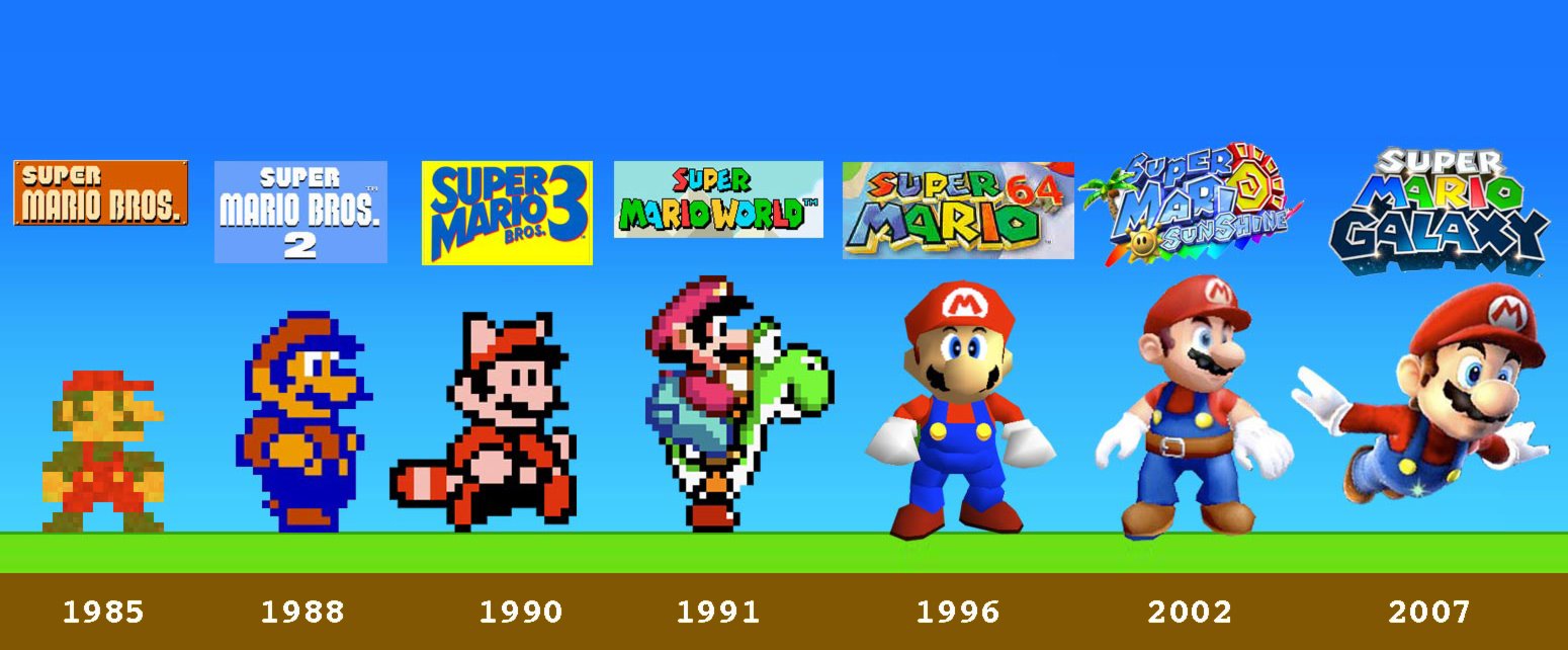 Игра количество серий. Super Mario Bros 1985 Nintendo. Марио 1985 персонажи. Марио Эволюция игр. Игры super Mario Bros Нинтендо.