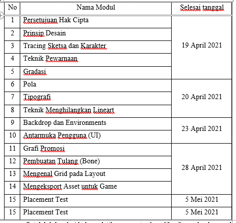 Tabel kelas pelatihan dasar 2D Artwork