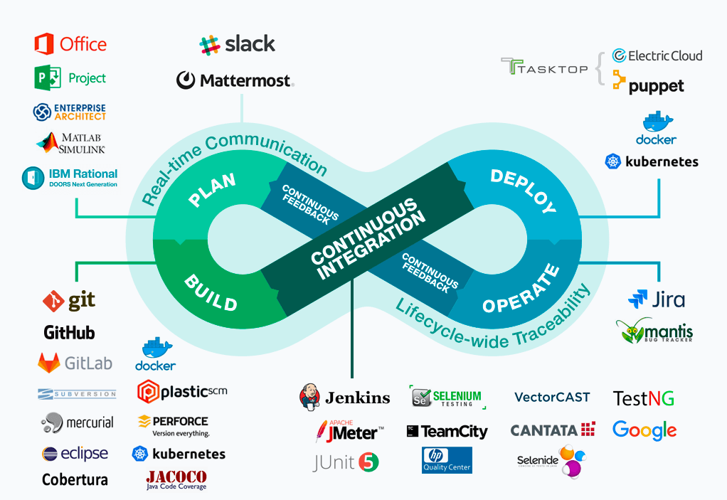 devops-tools