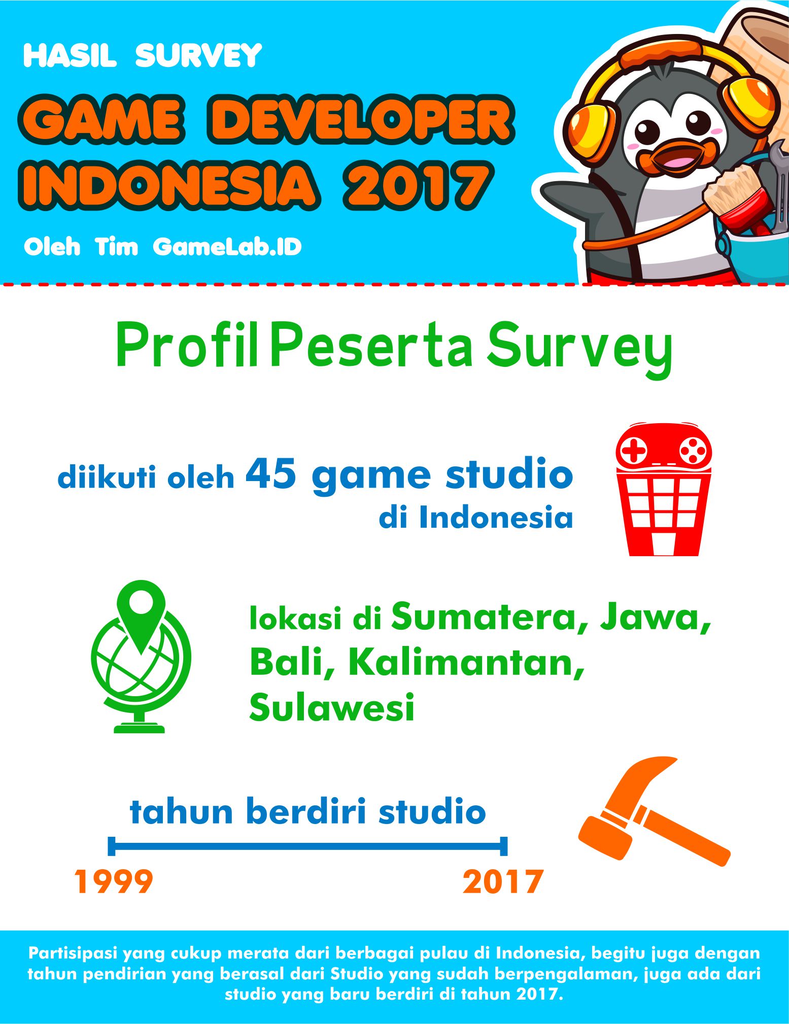 hasil-survey-game-developer-indonesia-2017
