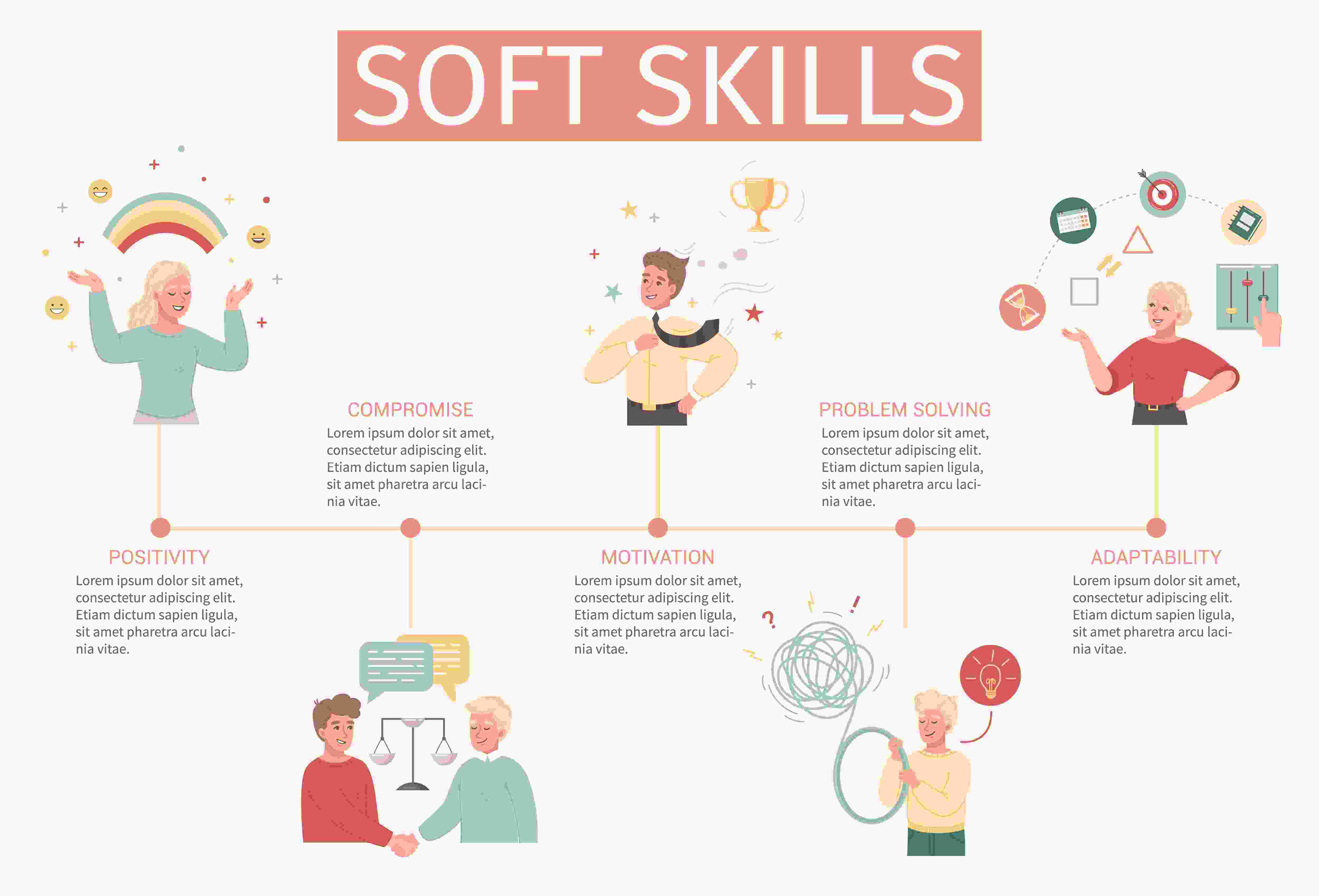 Soft Skill yang Dibutuhkan Dunia Kerja - GAMELAB.ID
