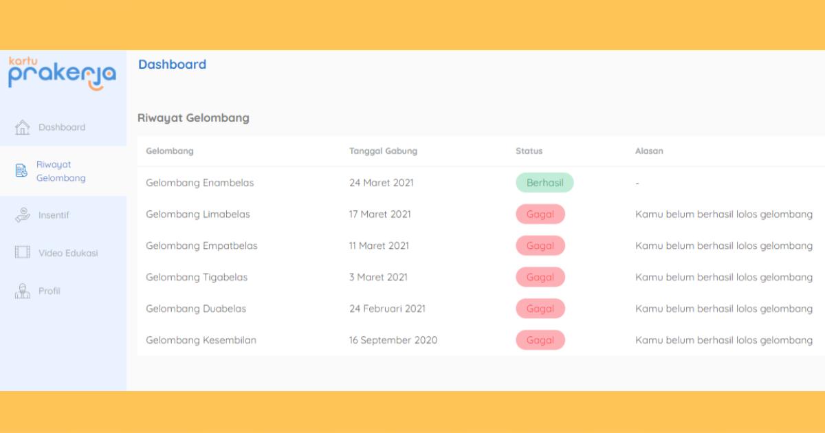 Riwayat Gelombang - triharyono.com - GAMELAB.ID